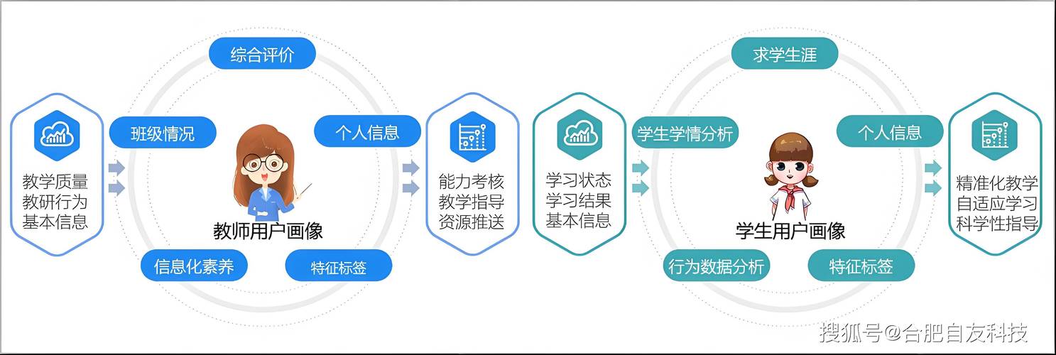 彩虹云网站,构建未来智能教育生态的桥梁 彩虹云网站,构建未来智能教育生态的桥梁 网站建设公司