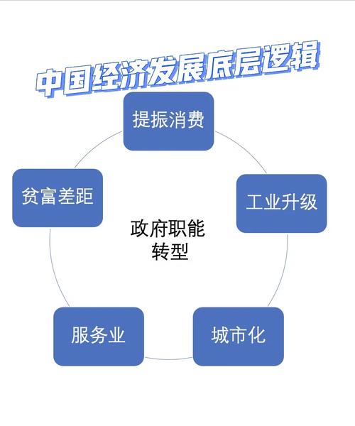 影响因素与原因,分析我国经济高质量发展的内在逻辑 搜狗SEO 影响因素与原因,分析我国经济高质量发展的内在逻辑 影响因素与原因,分析我国经济高质量发展的内在逻辑 搜狗SEO
