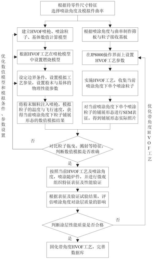 影响分析,探析因素与步骤 影响分析,探析因素与步骤 网站建设公司