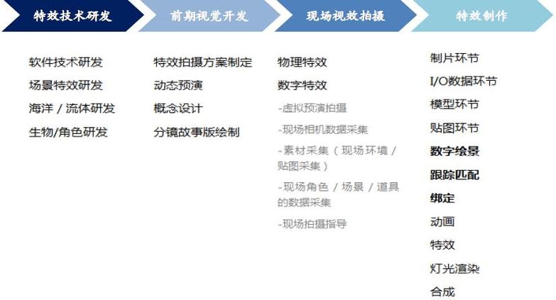 影视网站制作攻略,打造热门影视平台的方法分析 必应SEO 影视网站制作攻略,打造热门影视平台的方法分析 影视网站制作攻略,打造热门影视平台的方法分析 必应SEO