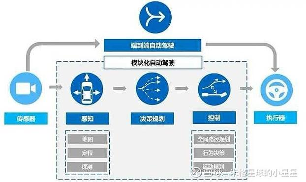 循迹车程序,智能驾驶的未来基石 网站建设公司 循迹车程序,智能驾驶的未来基石 循迹车程序,智能驾驶的未来基石 网站建设公司