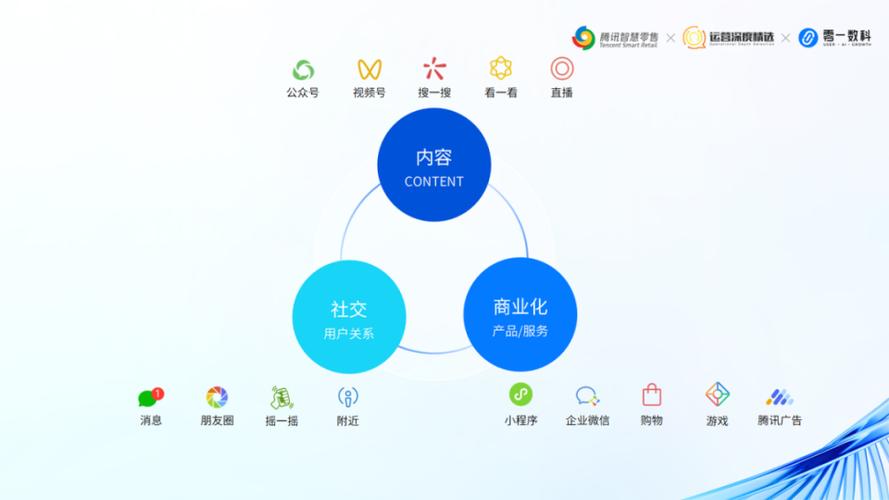 微信公共号,构建品牌影响力的新时代利器 神马SEO 微信公共号,构建品牌影响力的新时代利器 微信公共号,构建品牌影响力的新时代利器 神马SEO