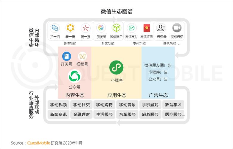 微信小程序,引领移动应用新潮流,重塑商业生态格局 SEO关键词 微信小程序,引领移动应用新潮流,重塑商业生态格局 微信小程序,引领移动应用新潮流,重塑商业生态格局 SEO关键词