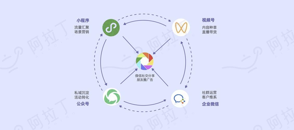 微信小程序,重构移动互联网生态,引领未来创新潮流 SEO关键词 微信小程序,重构移动互联网生态,引领未来创新潮流 微信小程序,重构移动互联网生态,引领未来创新潮流 SEO关键词