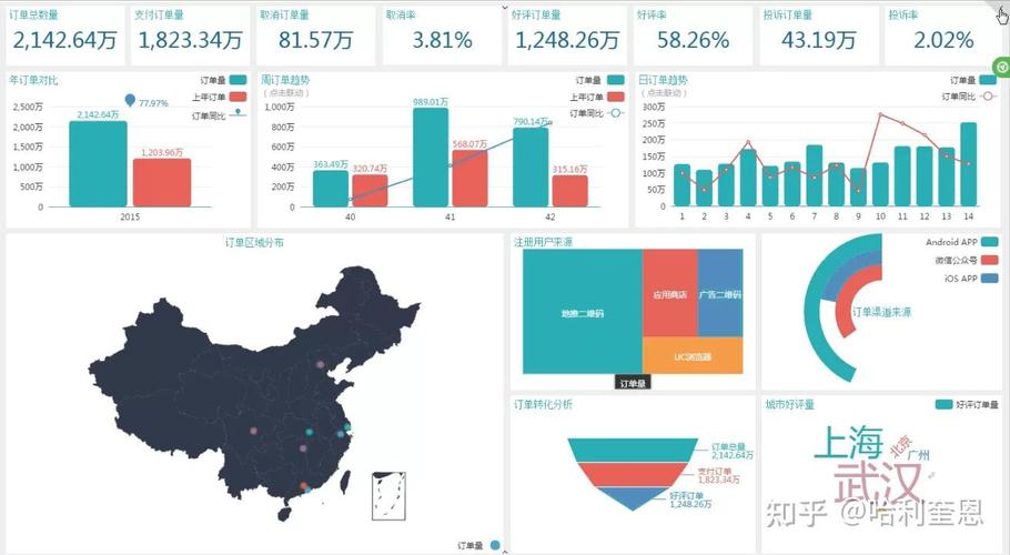 微信微网站统计提示行业趋势,数字化转型助力企业腾飞 微信微网站统计提示行业趋势,数字化转型助力企业腾飞 网站建设公司