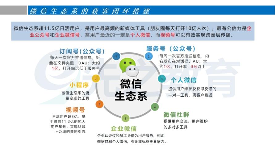 微信网站搭建,构建社交新生态的智慧桥梁 微信网站搭建,构建社交新生态的智慧桥梁 搜狗SEO
