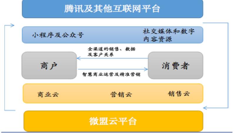 微信网站的架构与创新,介绍社交巨头的基石与未来 网站建设公司 微信网站的架构与创新,介绍社交巨头的基石与未来 微信网站的架构与创新,介绍社交巨头的基石与未来 网站建设公司