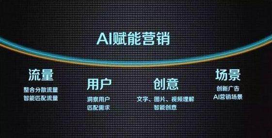 微入口搭建,创新营销新思路，助力企业精准触达目标用户 微入口搭建,创新营销新思路，助力企业精准触达目标用户 搜狗SEO