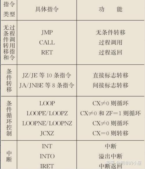 微指令程序,驱动智能时代的编程利器 微指令程序,驱动智能时代的编程利器 神马SEO