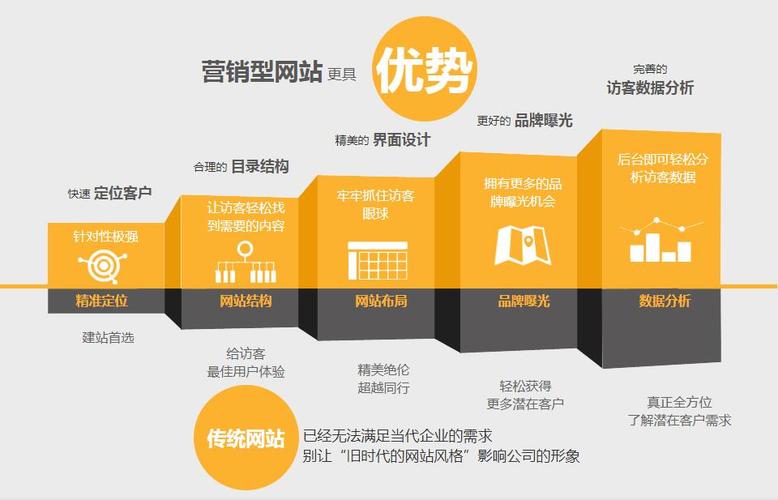 微网站HTML5,引领移动营销新时代 搜狗SEO 微网站HTML5,引领移动营销新时代 微网站HTML5,引领移动营销新时代 搜狗SEO