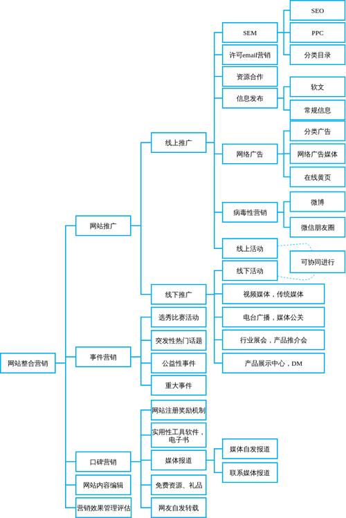 微网站在现代营销中的重要作用及其应用步骤 必应SEO 微网站在现代营销中的重要作用及其应用步骤 微网站在现代营销中的重要作用及其应用步骤 必应SEO