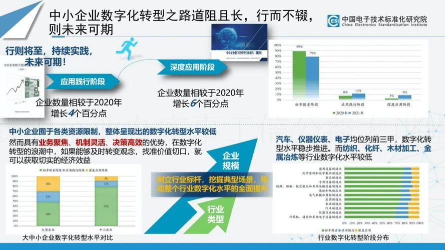 微网站在线搭建,引领企业数字化转型新趋势 微网站在线搭建,引领企业数字化转型新趋势 网站建设公司