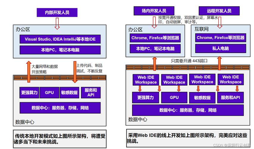 微网站开发流程分析,从构思到上线,打造高效便捷的线上平台 搜狗SEO 微网站开发流程分析,从构思到上线,打造高效便捷的线上平台 微网站开发流程分析,从构思到上线,打造高效便捷的线上平台 搜狗SEO