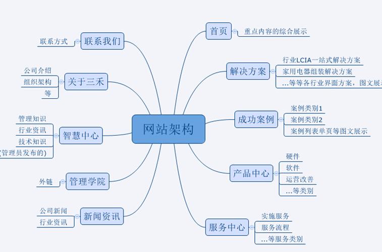 微网站搭建框架,构建高效互动的线上平台 微网站搭建框架,构建高效互动的线上平台 百度SEO