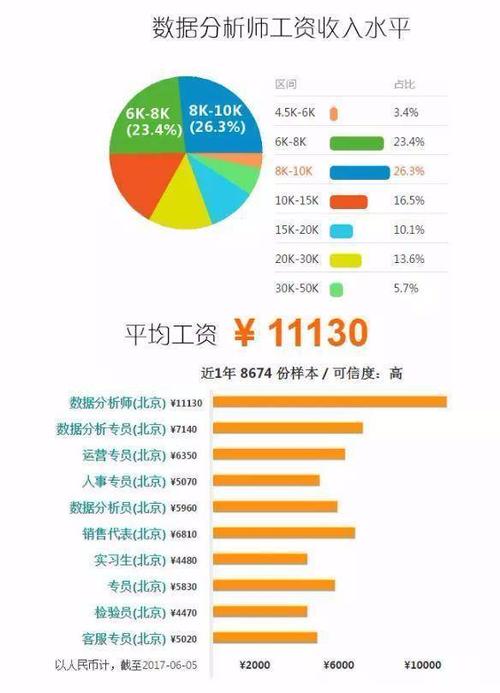 微网站设计,薪资水平与职业发展前景分析 微网站设计,薪资水平与职业发展前景分析 SEO关键词