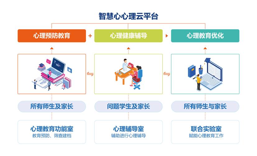 心理课网站,打造心灵成长的数字化家园 必应SEO 心理课网站,打造心灵成长的数字化家园 心理课网站,打造心灵成长的数字化家园 必应SEO