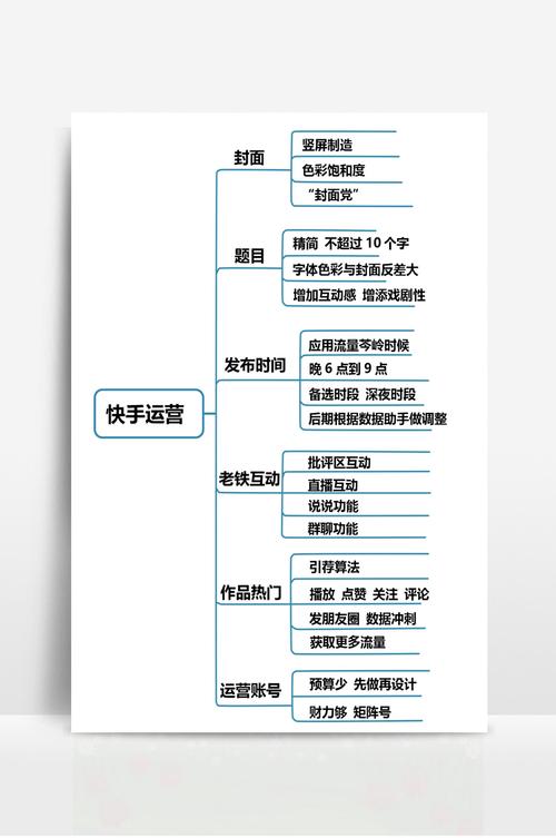 快手程序代码背后的智慧,介绍短视频平台的技术奥秘 快手程序代码背后的智慧,介绍短视频平台的技术奥秘 SEO关键词