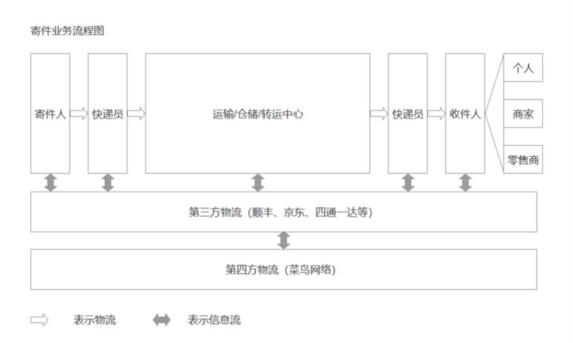 快递网站设计图分析,打造高效便捷的现代物流体验 百度SEO 快递网站设计图分析,打造高效便捷的现代物流体验 快递网站设计图分析,打造高效便捷的现代物流体验 百度SEO