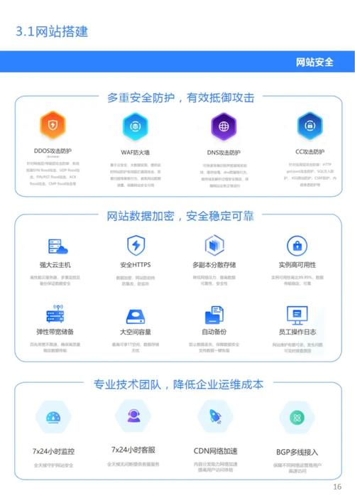 快速搭建网站,高效、便捷的互联网解决方法 快速搭建网站,高效、便捷的互联网解决方法 必应SEO