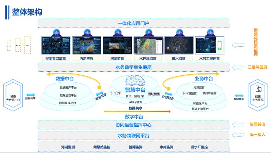 惠州水网站,一站式水资源信息服务平台，引领智慧水管理新时代 惠州水网站,一站式水资源信息服务平台，引领智慧水管理新时代 百度SEO