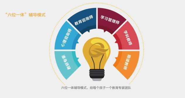 慕课网,打造在线教育新生态,引领终身学习潮流 SEO关键词 慕课网,打造在线教育新生态,引领终身学习潮流 慕课网,打造在线教育新生态,引领终身学习潮流 SEO关键词