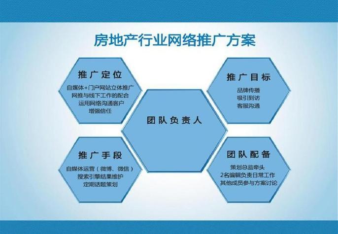 房产网站欣赏,探索互联网时代下的房地产营销新篇章 SEO关键词 房产网站欣赏,探索互联网时代下的房地产营销新篇章 房产网站欣赏,探索互联网时代下的房地产营销新篇章 SEO关键词