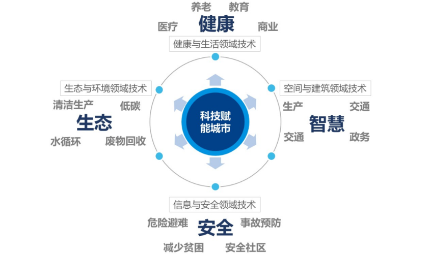 房地产市场新趋势,科技赋能,智慧生活引领未来 SEO关键词 房地产市场新趋势,科技赋能,智慧生活引领未来 房地产市场新趋势,科技赋能,智慧生活引领未来 SEO关键词