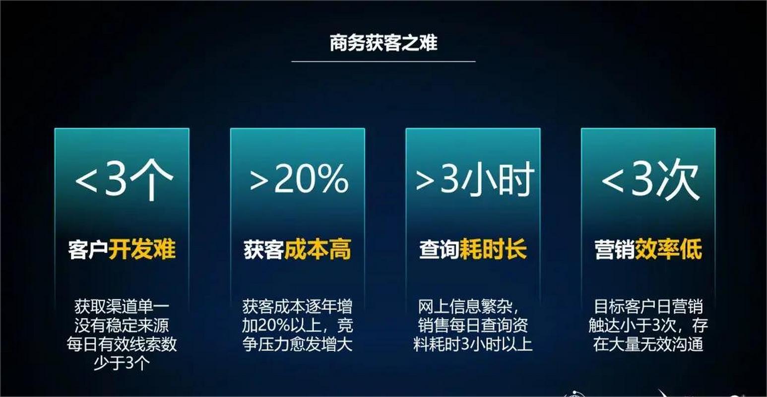 房地产网站例子分析,以大数据驱动精准营销,助力企业腾飞 必应SEO 房地产网站例子分析,以大数据驱动精准营销,助力企业腾飞 房地产网站例子分析,以大数据驱动精准营销,助力企业腾飞 必应SEO