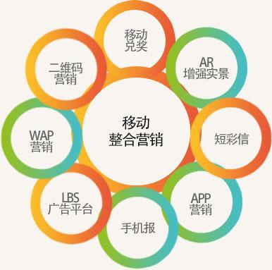 手机微网站系统,打造个性化移动营销新格局 SEO关键词 手机微网站系统,打造个性化移动营销新格局 手机微网站系统,打造个性化移动营销新格局 SEO关键词
