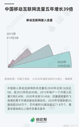 手机端流量增长背后的秘密,介绍移动互联网的未来 百度SEO 手机端流量增长背后的秘密,介绍移动互联网的未来 手机端流量增长背后的秘密,介绍移动互联网的未来 百度SEO
