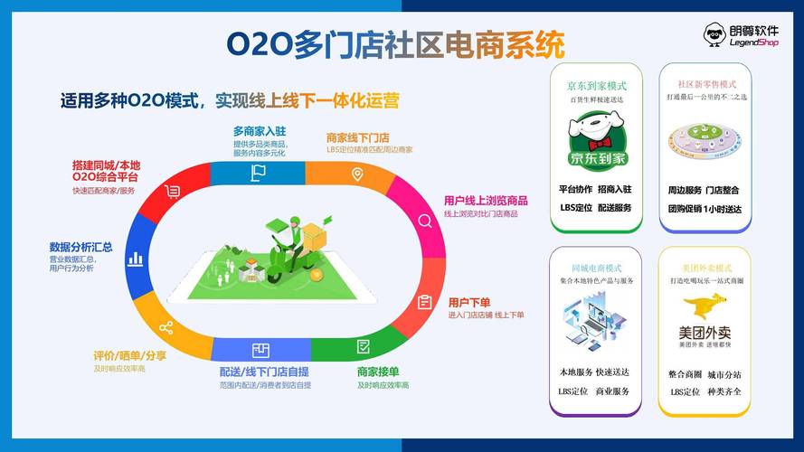 手机网站O2O,打造线上线下一体化新零售模式 神马SEO 手机网站O2O,打造线上线下一体化新零售模式 手机网站O2O,打造线上线下一体化新零售模式 神马SEO