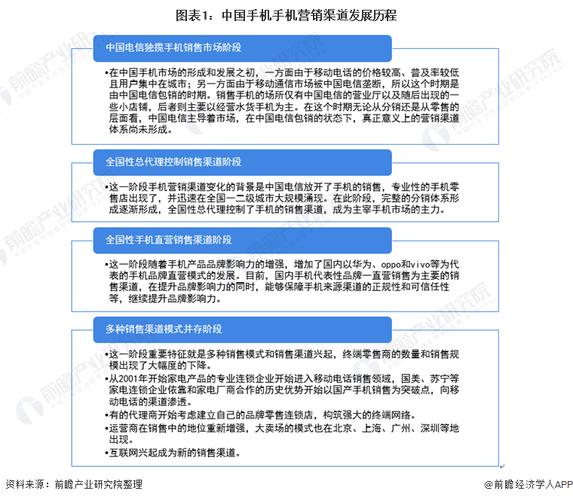 手机网站发展历程及未来展望 搜狗SEO 手机网站发展历程及未来展望 手机网站发展历程及未来展望 搜狗SEO