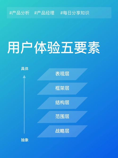 手机网站建设的五大要素,优化布局,提升用户体验 搜狗SEO 手机网站建设的五大要素,优化布局,提升用户体验 手机网站建设的五大要素,优化布局,提升用户体验 搜狗SEO