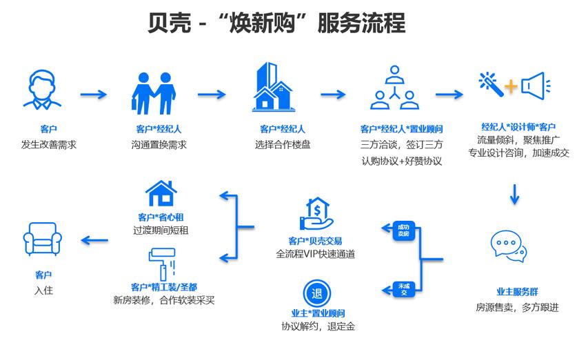 打造一站式房产服务平台,开启房地产网站新时代 百度SEO 打造一站式房产服务平台,开启房地产网站新时代 打造一站式房产服务平台,开启房地产网站新时代 百度SEO