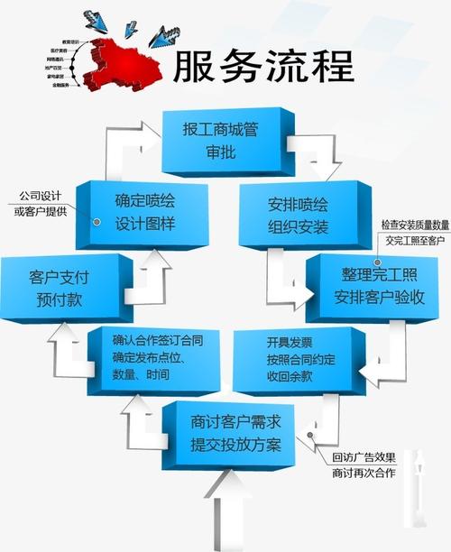 打造专业企业形象,企业网站建设的重要性及步骤 必应SEO 打造专业企业形象,企业网站建设的重要性及步骤 打造专业企业形象,企业网站建设的重要性及步骤 必应SEO