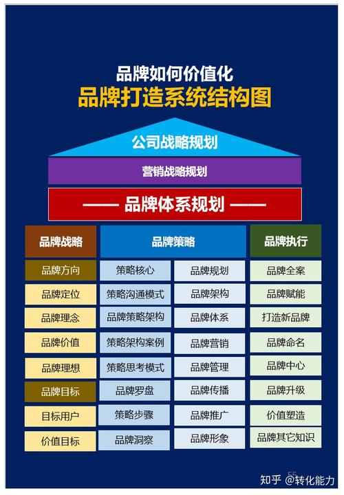 打造专业形象,提升品牌价值_网站建设中的图片运用步骤 百度SEO 打造专业形象,提升品牌价值_网站建设中的图片运用步骤 打造专业形象,提升品牌价值_网站建设中的图片运用步骤 百度SEO