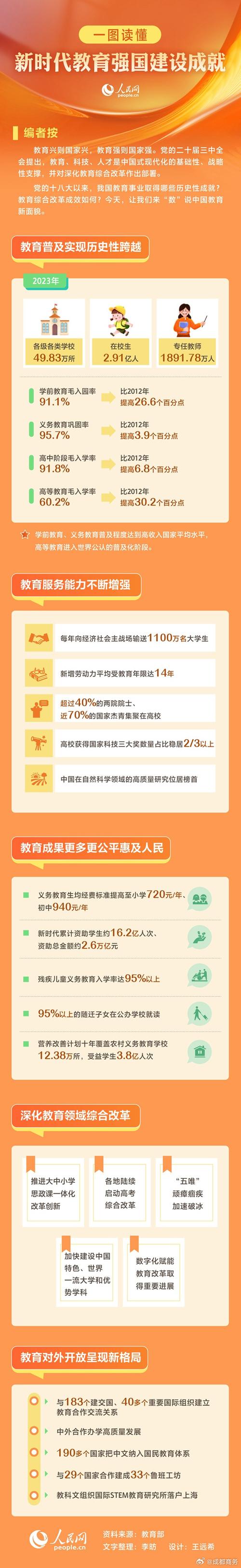 打造专业教材网站,助力教育信息化新时代 打造专业教材网站,助力教育信息化新时代 神马SEO