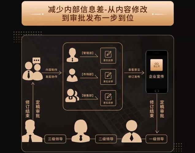 打造专业易企秀网站,布局关键词,开启数字营销新篇章 搜狗SEO 打造专业易企秀网站,布局关键词,开启数字营销新篇章 打造专业易企秀网站,布局关键词,开启数字营销新篇章 搜狗SEO