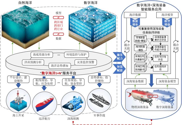 打造专业海洋企业网站,关键要素与步骤分析 搜狗SEO 打造专业海洋企业网站,关键要素与步骤分析 打造专业海洋企业网站,关键要素与步骤分析 搜狗SEO