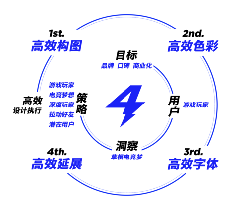 打造专业高效的产品线网站,设计步骤与关键要素 搜狗SEO 打造专业高效的产品线网站,设计步骤与关键要素 打造专业高效的产品线网站,设计步骤与关键要素 搜狗SEO