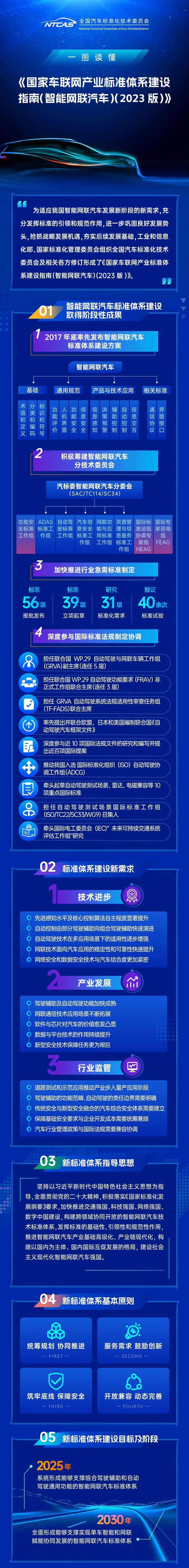 打造专业高效,引领行业潮流的专用车网站建设指南 必应SEO 打造专业高效,引领行业潮流的专用车网站建设指南 打造专业高效,引领行业潮流的专用车网站建设指南 必应SEO
