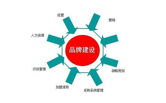 打造专属网站,企业品牌形象塑造的利器 SEO关键词 打造专属网站,企业品牌形象塑造的利器 打造专属网站,企业品牌形象塑造的利器 SEO关键词