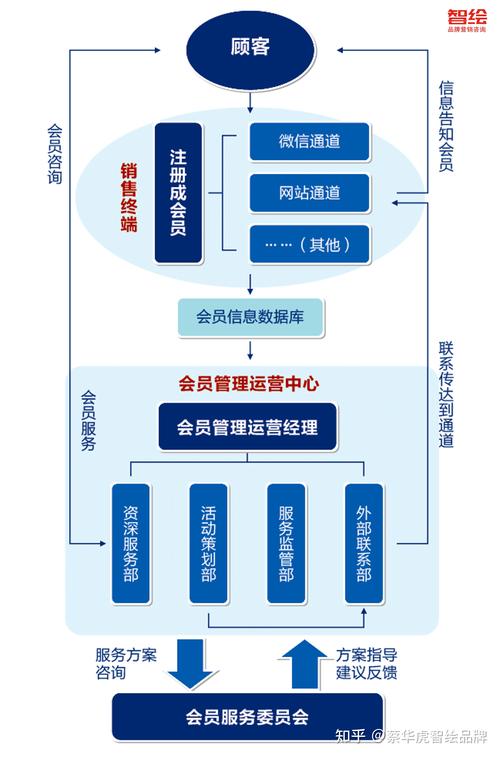 打造个性化会员体验,设计网站会员系统的关键要素 SEO关键词 打造个性化会员体验,设计网站会员系统的关键要素 打造个性化会员体验,设计网站会员系统的关键要素 SEO关键词