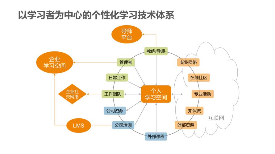 打造个性化学习平台,我的N网站搭建之路 网站建设公司 打造个性化学习平台,我的N网站搭建之路 打造个性化学习平台,我的N网站搭建之路 网站建设公司