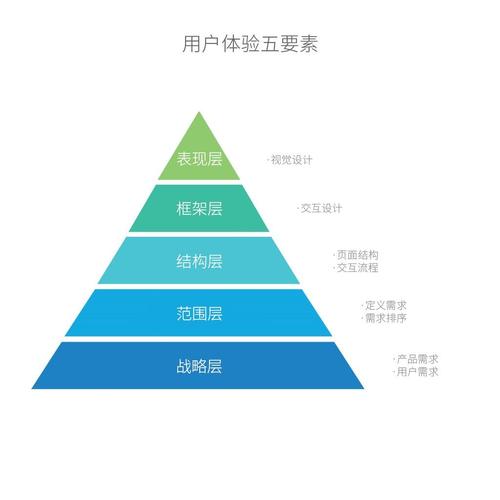 打造个性化情网站,让爱情触手可及_基于用户体验的网站设计建议 打造个性化情网站,让爱情触手可及_基于用户体验的网站设计建议 网站建设公司