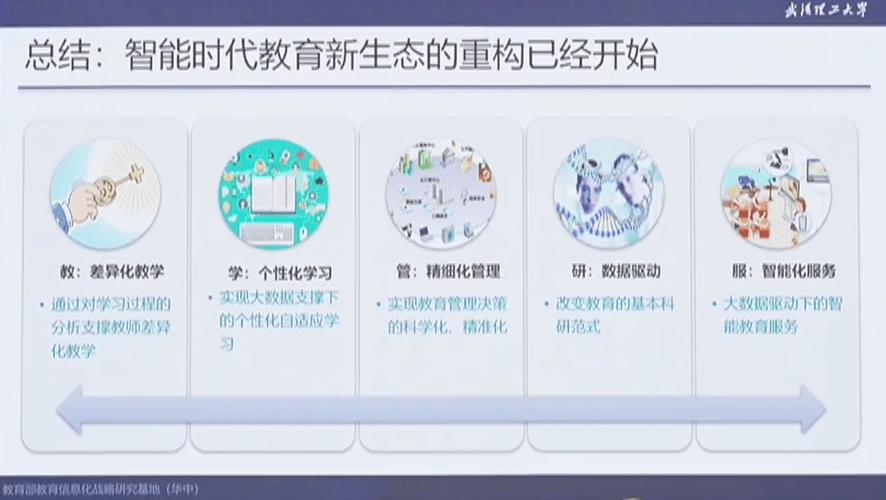 打造个性化教育平台,适合设计的网站如何助力教育创新 必应SEO 打造个性化教育平台,适合设计的网站如何助力教育创新 打造个性化教育平台,适合设计的网站如何助力教育创新 必应SEO
