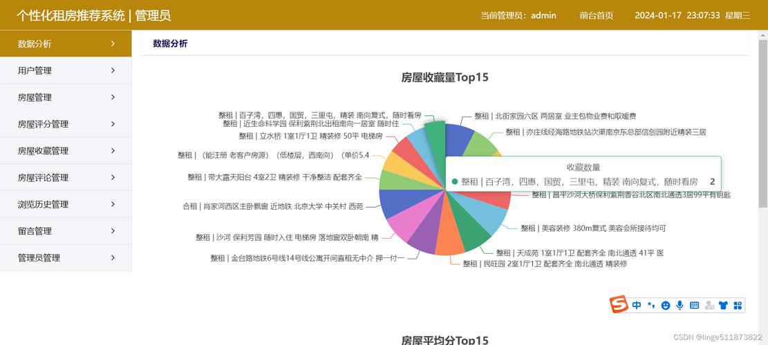 打造个性化租房体验,租房子网站设计要点分析 网站建设公司 打造个性化租房体验,租房子网站设计要点分析 打造个性化租房体验,租房子网站设计要点分析 网站建设公司