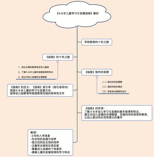 打造个性化网站,从零开始的学习指南 神马SEO 打造个性化网站,从零开始的学习指南 打造个性化网站,从零开始的学习指南 神马SEO