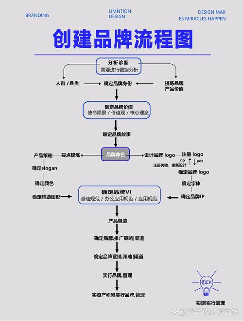 打造企业品牌新形象_公司网站建设的重要性及步骤 神马SEO 打造企业品牌新形象_公司网站建设的重要性及步骤 打造企业品牌新形象_公司网站建设的重要性及步骤 神马SEO
