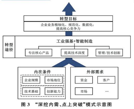 打造企业核心竞争力,数字化转型的战略路径 搜狗SEO 打造企业核心竞争力,数字化转型的战略路径 打造企业核心竞争力,数字化转型的战略路径 搜狗SEO